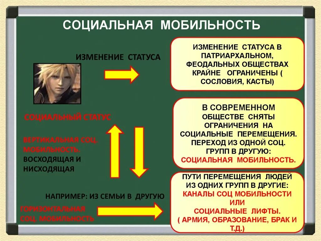 Социальная мобильность. Социальная мобильность в современном обществе. Социальная мобильность примеры. Лифты социальной мобильности. Пример социальной мобильности семьи