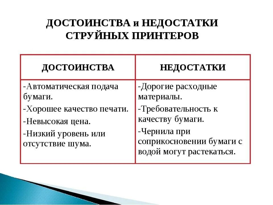 Плюсы и минусы печати. Принцип работы струйного принтера достоинства и недостатки. Достоинства и недостатки лазерных и струйных принтеров. Достоинства струйного и лазерного принтера таблица. Струйный принтер преимущества и недостатки.