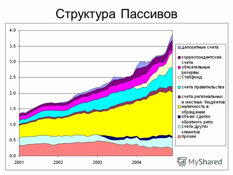 Активы цб арестованы