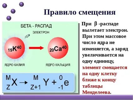 Альфа распад элемента