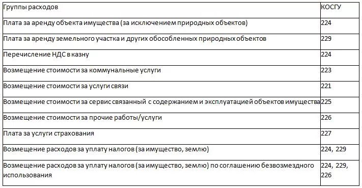 Строительный контроль косгу