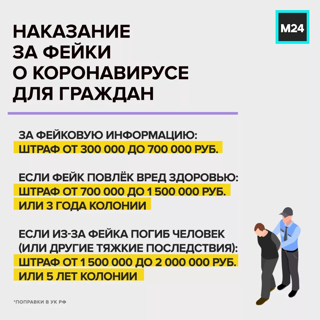 Штраф за недостоверную информацию