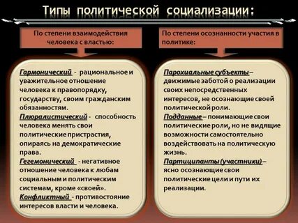 Социализация личности ее формы