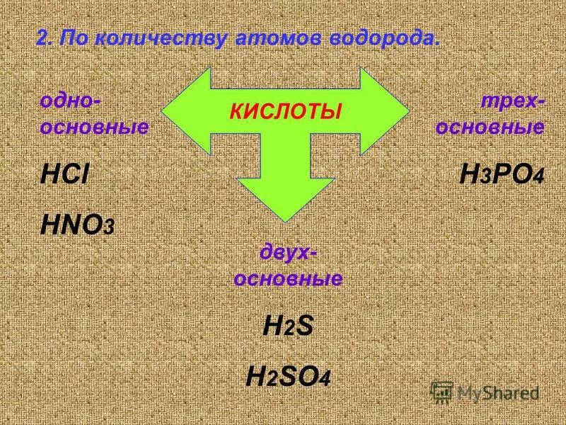 Сложные вещества кислоты. Вещества состоящие из двух элементов. Кислоты состоят из двух элементов. Из чего состоят кислоты. Из чего состоят кислоты.