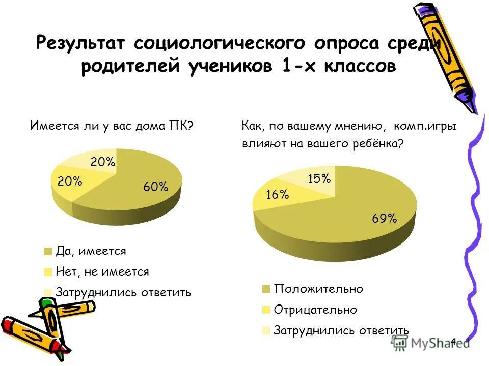 Иногда результатам социологических опросов люди не верят. Иногда результатам социологических опросов люди не верят