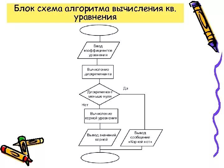 Картинки ЗАДАЧА ПОИСКА В АЛГОРИТМАХ