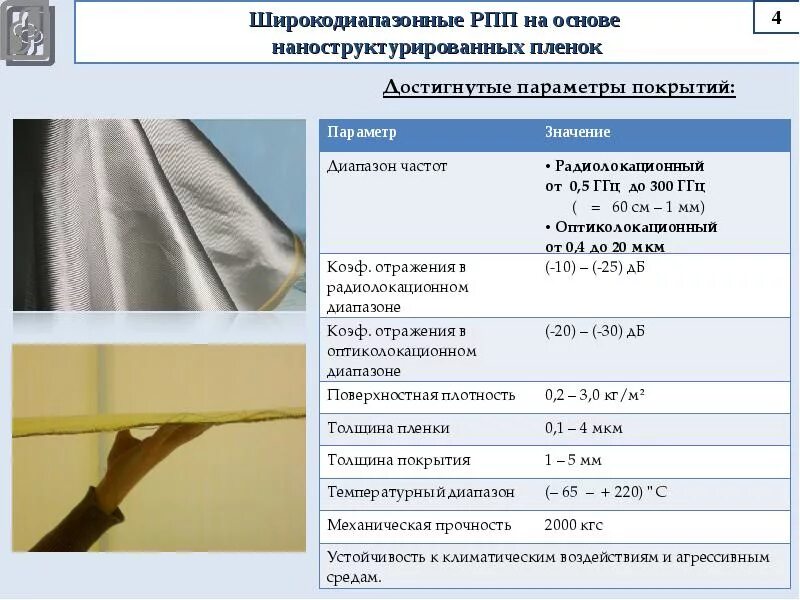 Радиопоглощающие покрытия. Радиопоглощающие лакокрасочные покрытия. Диэлектрические радиопоглощающие материалы. Наноструктурированные покрытия на основе.