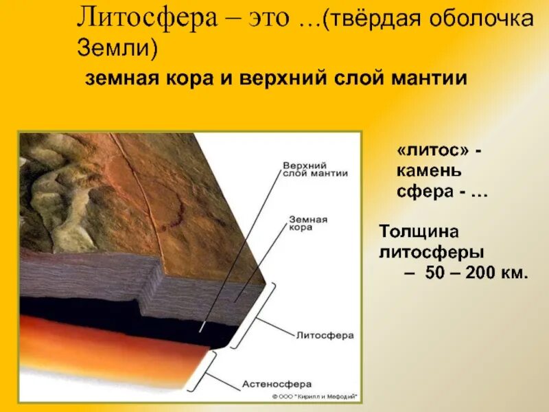 Самая твердая оболочка земли. Литосфера строение литосферы. Слои литосферы. Литосфера это твёрдая оболочка.