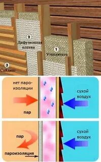 Лучшая пароизоляция для каркасного дома