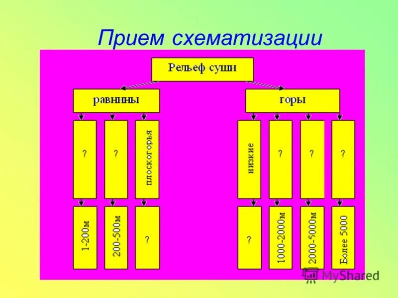 прием схематизации. прием схематизации. схематизация прием воображения. схематизация в психологии. схематизация.
