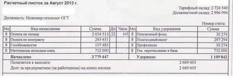 Расчетная заработная плата это