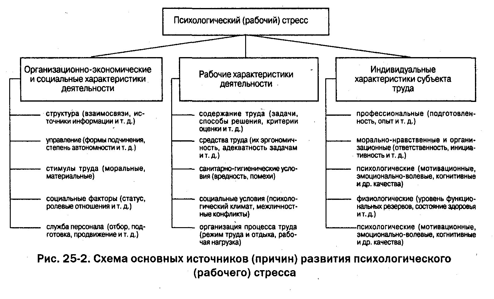 Характер и стресс