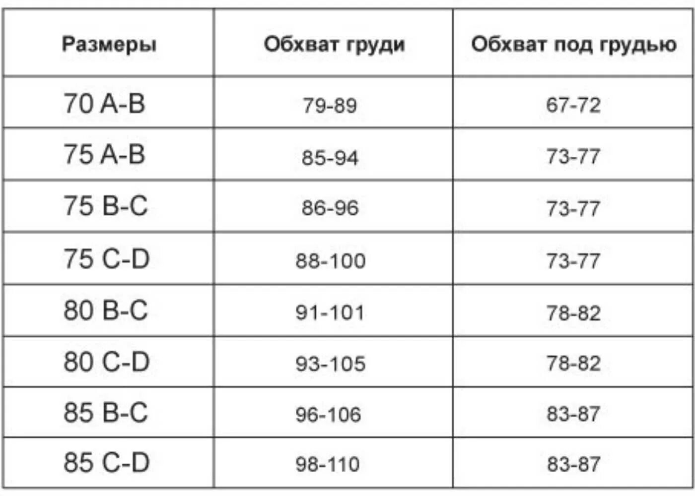 Размерная сетка 2 размер груди. Таблица как измерить размер груди1. Размерная сетка бюстгальтер 75 в 75 с. Таблица измерения размера груди. Бюстгальтер размер б