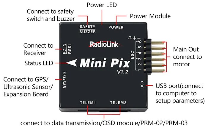 Boss mini подключение. Radiolink Mini pix. Mini OSD Pixhawk. Полётный Mini pix контроллер. Полетный контроллер Pixhawk.