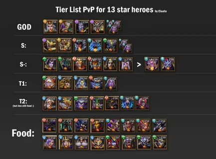 Fruit pvp tier list