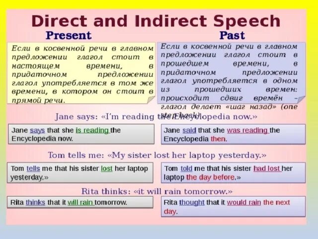 Косвенная речь в английском. Прямая и косвенная речь в английском. Прямая и косвенная речь таблица. Прямая речь и косвенная речь англ. Косвенная речь 11 класс английский