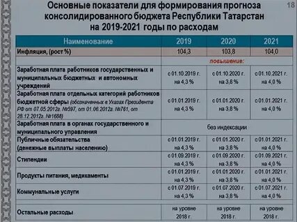 Социальные пособия федерального уровня