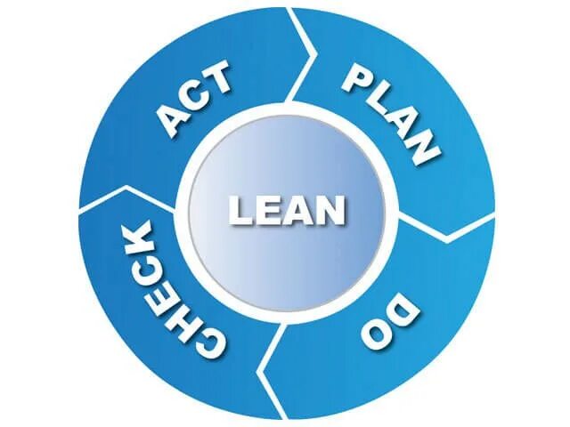 Lean management. Lean логотип. бережливое производство значок. бережливое производство пиктограмма. бережливое производство иконка.