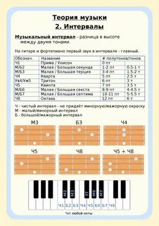 Музыкальная таблица