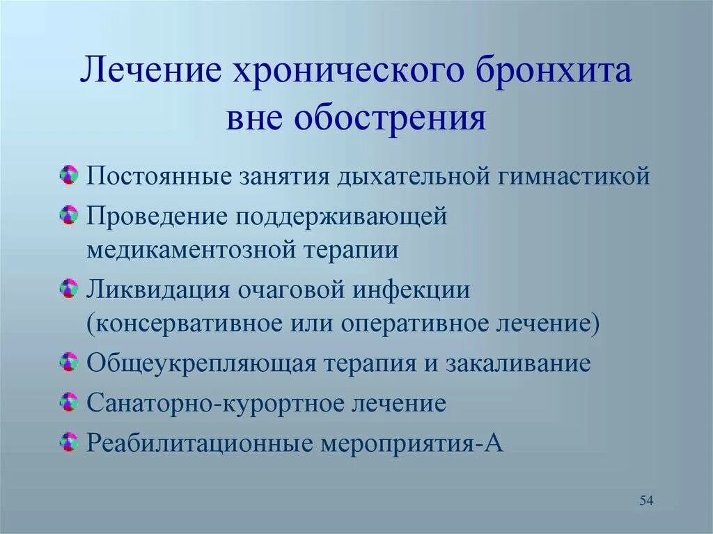 Препараты при хроническом бронхите у взрослых