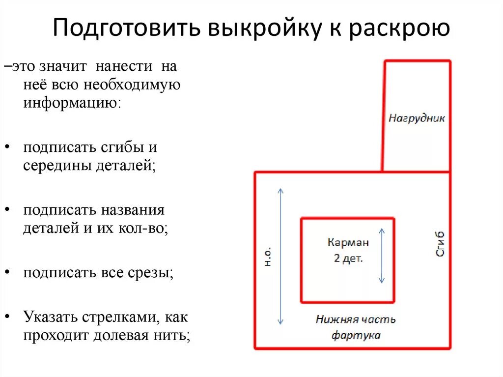 Что значит раскрой