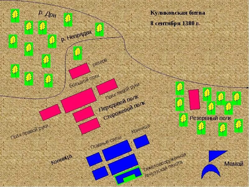 Куликовская битва схема сражения. Куликовская битва 8 сентября 1380 г. Схема Куликовской битвы 8 сентября 1380 г.. Схема Куликовской битвы 8 сентября 1380 года. План Куликовской битвы 8.09.1380.