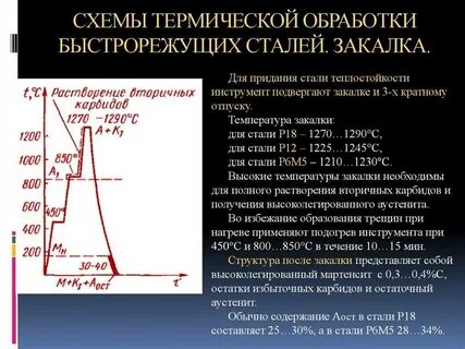 Структура стали после термической обработки