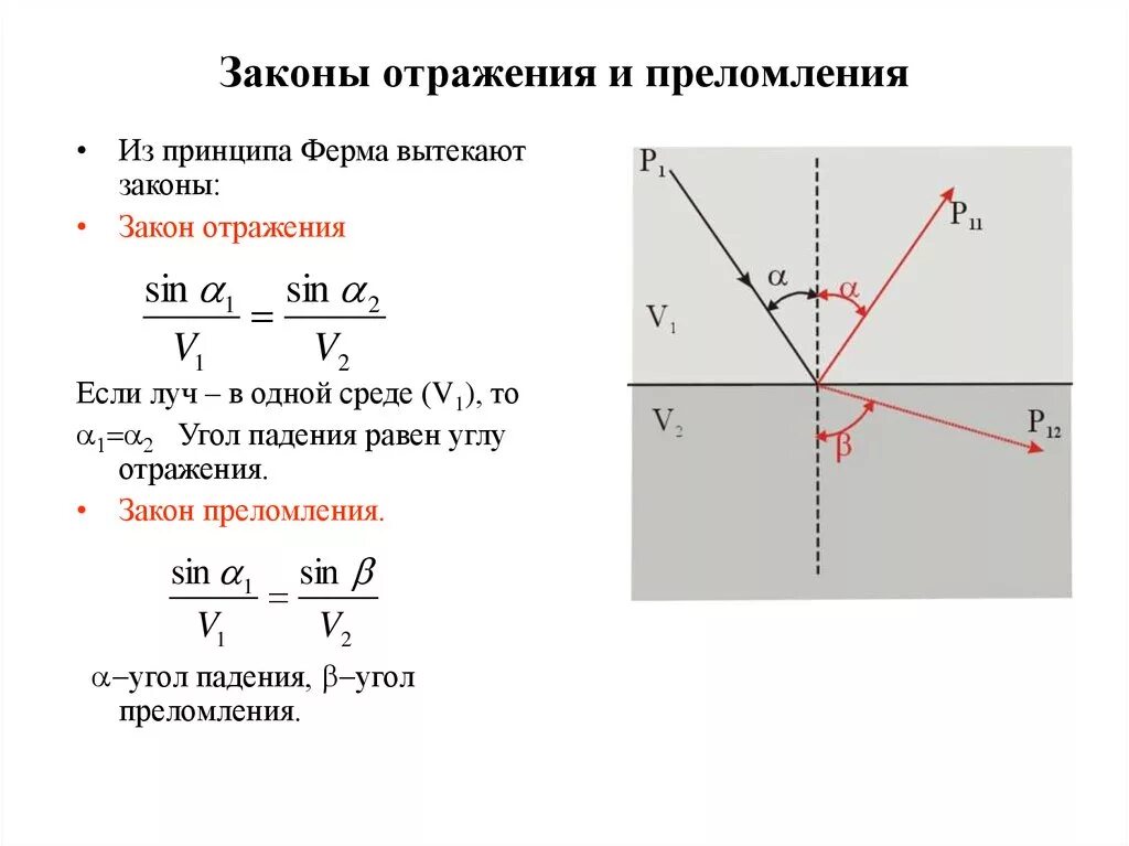 Сформулируйте законы отражения и преломления света. 2. Законы отражения и преломления света. 1. Сформулируйте законы отражения и преломления света.. Сформулируйте закон отражения и преломления света формула. Сформулируйте законы отражения и преломления света кратко.