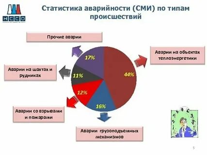Причиной в данном случае является