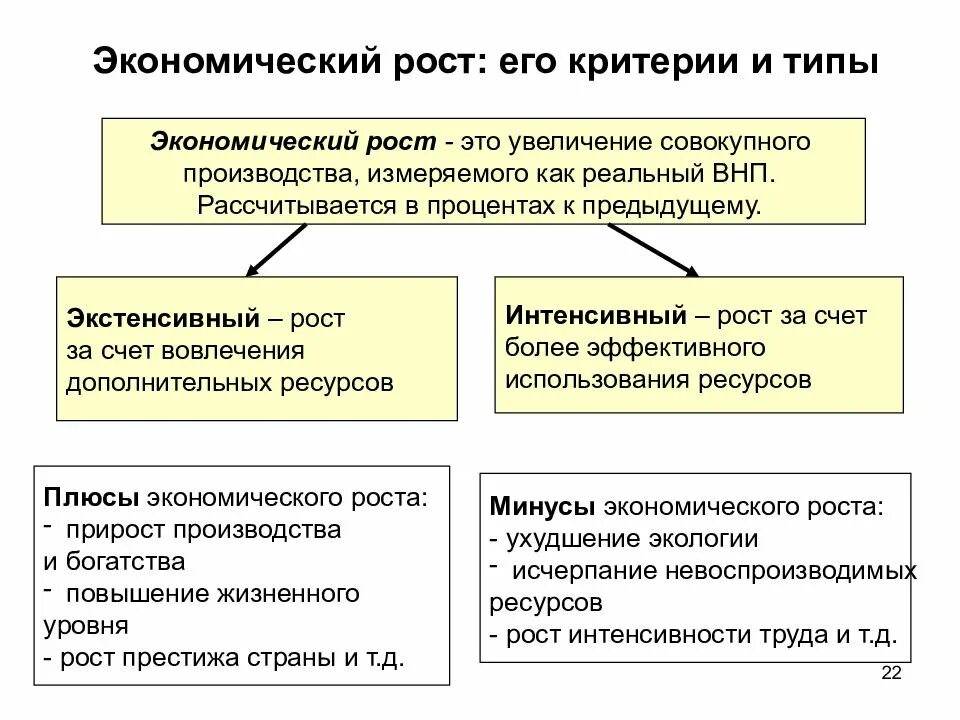 Экстенсивные изменения