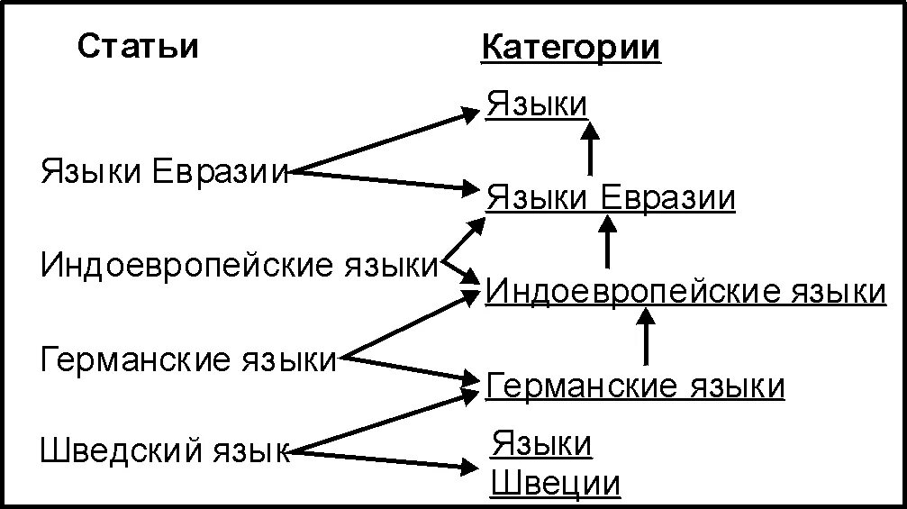 Язык народа евразии