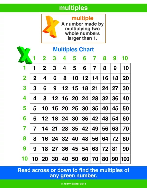 Multiple перевод. Multiple in math.