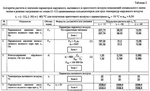 Температура воздуха в приточной вентиляции