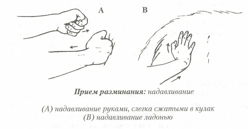 Надавливание массаж. Выжимание разминание прием массажа. надавливание разминание в массаже. прием надавливания в массаже. вспомогательные приемы разминания в массаже.