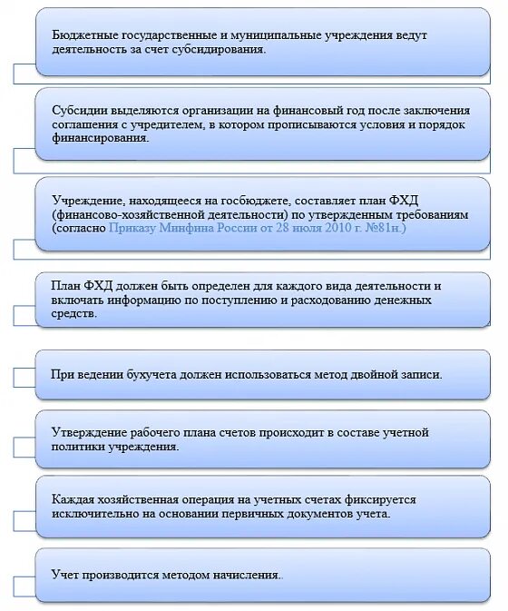 Ведение бухгалтерского бюджетного учета осуществляется методом. Принципы бюджетного учета. основные принципы организации бюджетного учета. принципы ведения бухгалтерского учета. особенности бухгалтерского учета в бюджетных организациях.
