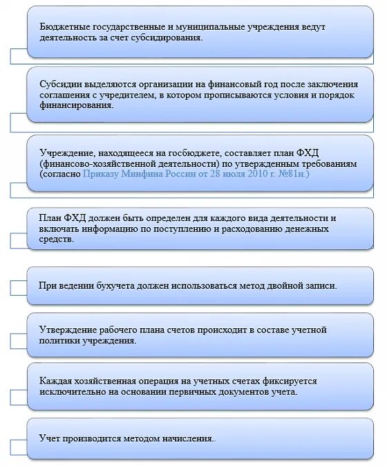 Учреждение ведет бюджетный учет. Принципы ведения бухгалтерского учета в бюджетных учреждениях. Принципы бюджетного учета и отчетности. Принципы ведения бюджетного учета. Основные принципы организации бюджетного учета.