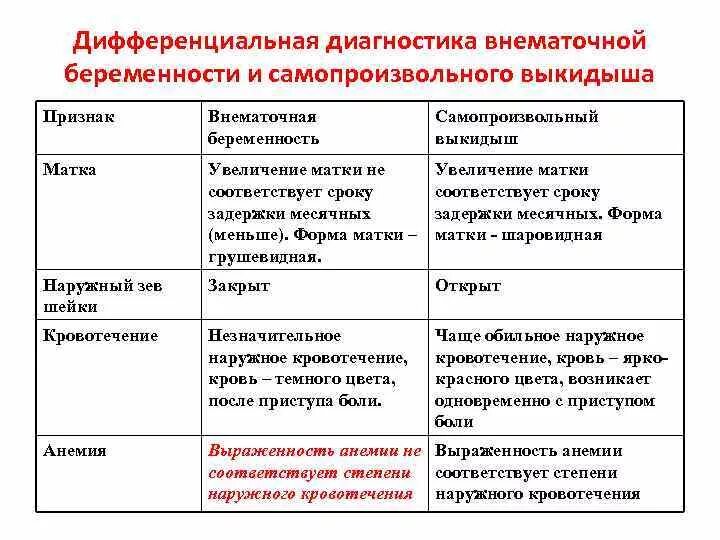 Признаки угрозы выкидыша на раннем сроке. Признаки угрозы выкидыша на раннем сроке