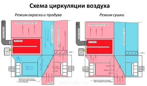 Схемы рециркуляции воздуха