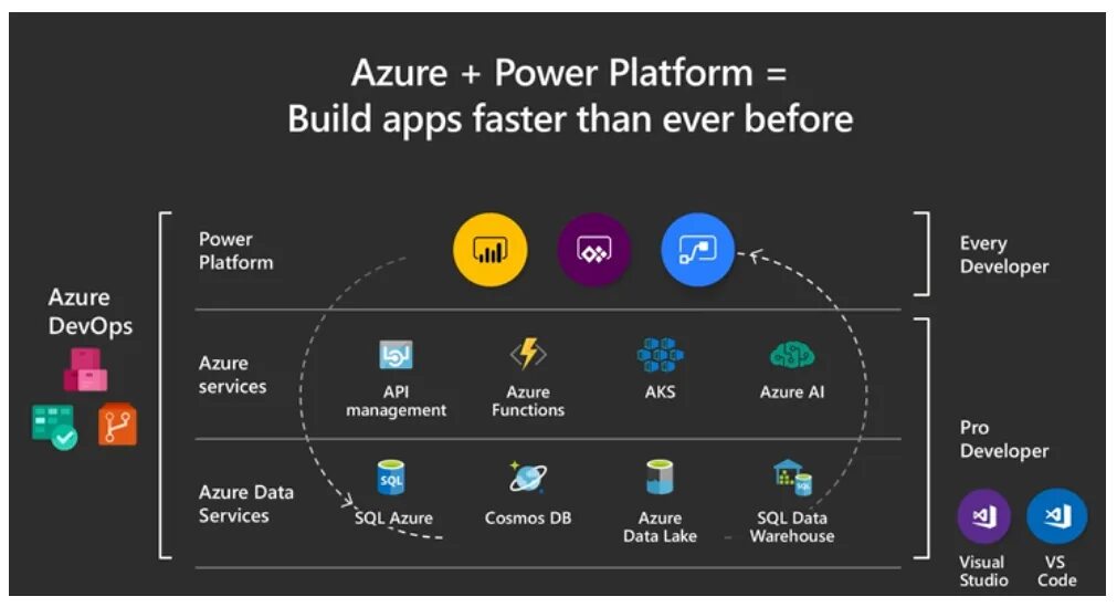 Power applications. Ms power platform. dynamics 365 power platform. power apps приложения. microsoft apps.