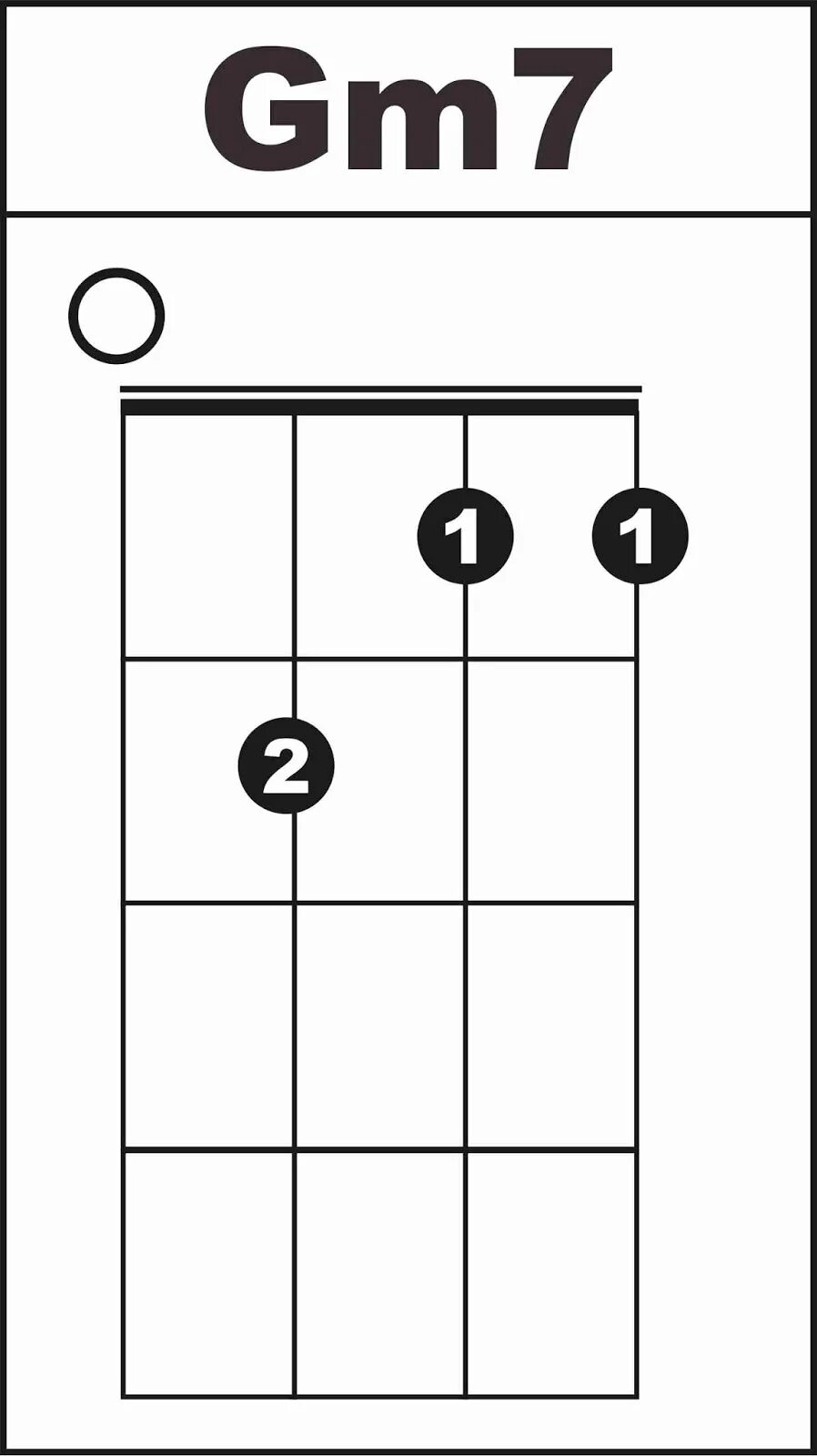 G chord ukulele. Gm на укулеле. Bb укулеле. Gm gm+7. Аккорд gm на укулеле.