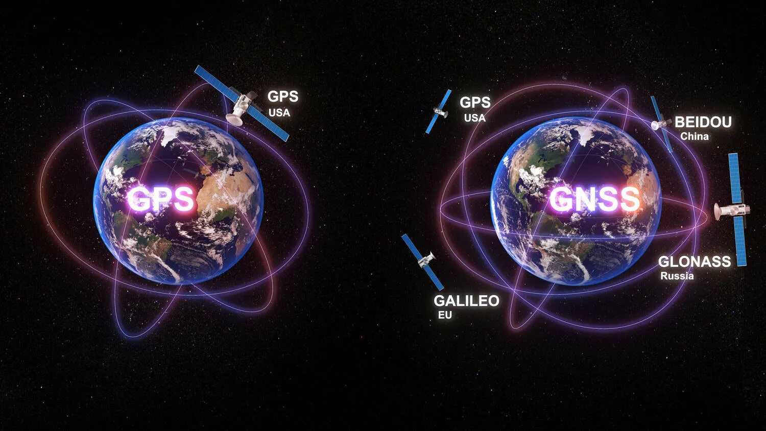 Global navigation satellite systems