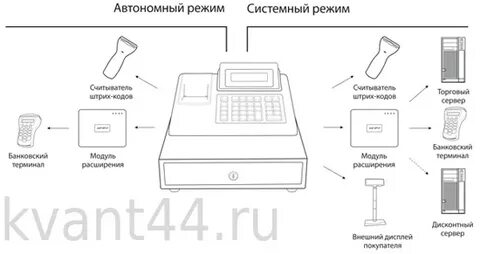 Схема кассы