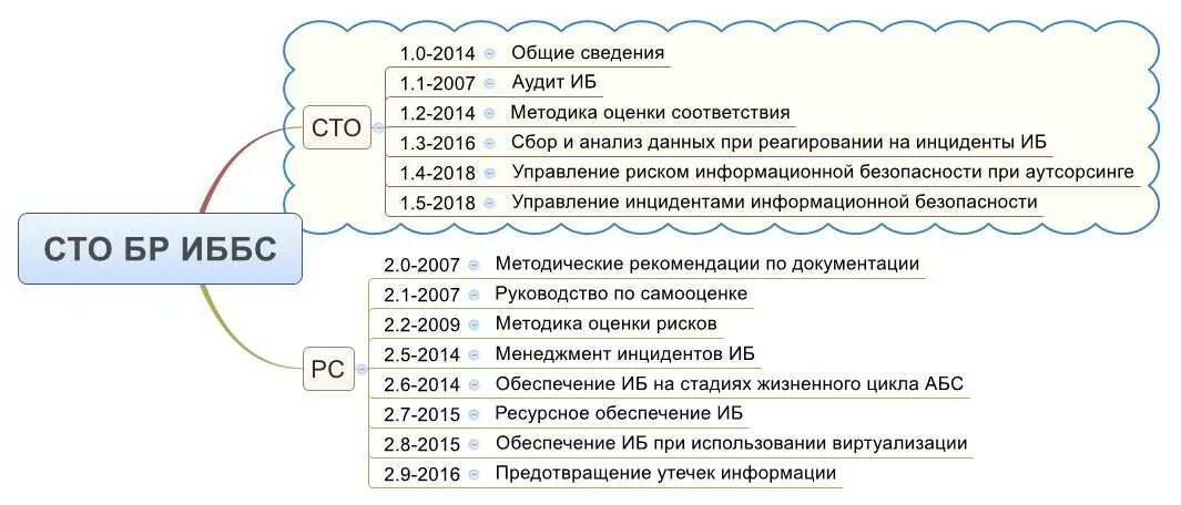 Бр тестирование
