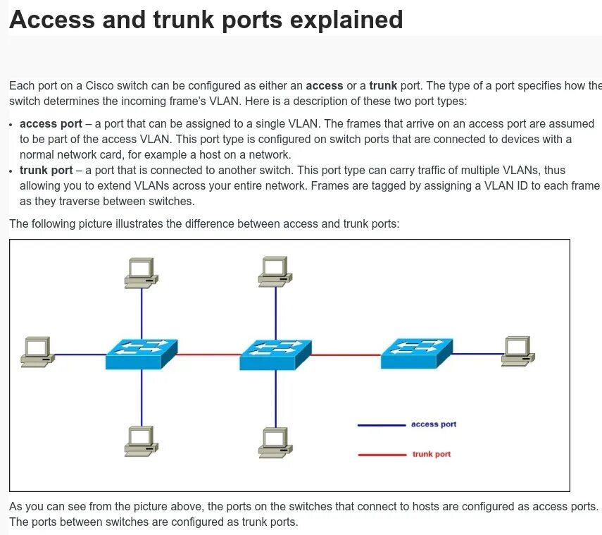 Trunk access. Access порт. Trunk порт. Access и Trunk Порты. Аксес порт и транк порт разница.