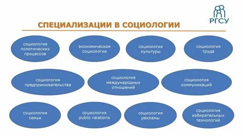 Профессии связанные с социологией
