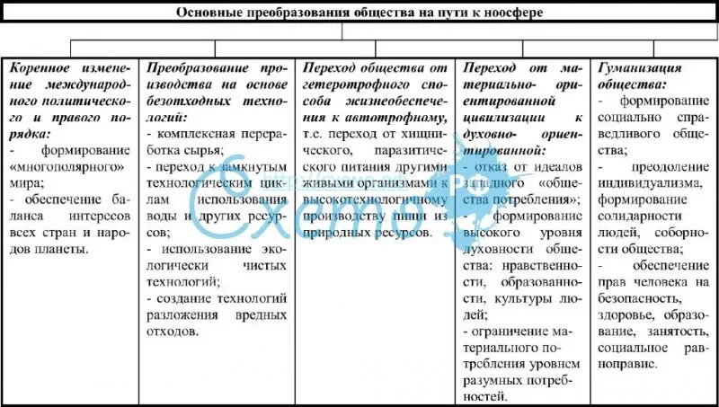 Реформы как способ преобразования общества