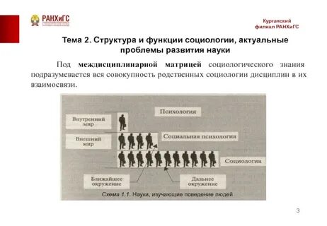 Актуальные вопросы социологии
