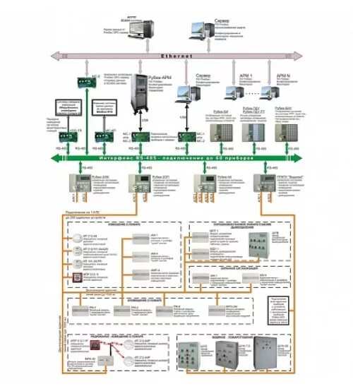 Радиоканальная пожарная сигнализация тм рубеж. R3. R3 схема. Рубеж 20п r3. Рубеж адресная система пожарной сигнализации.