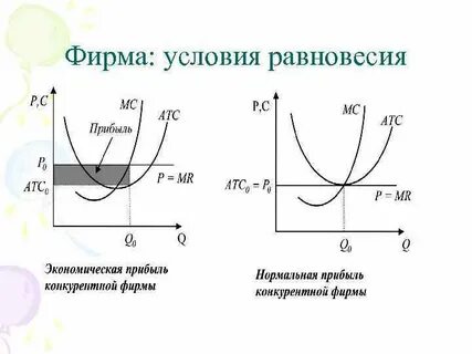 Условия экономического равновесия