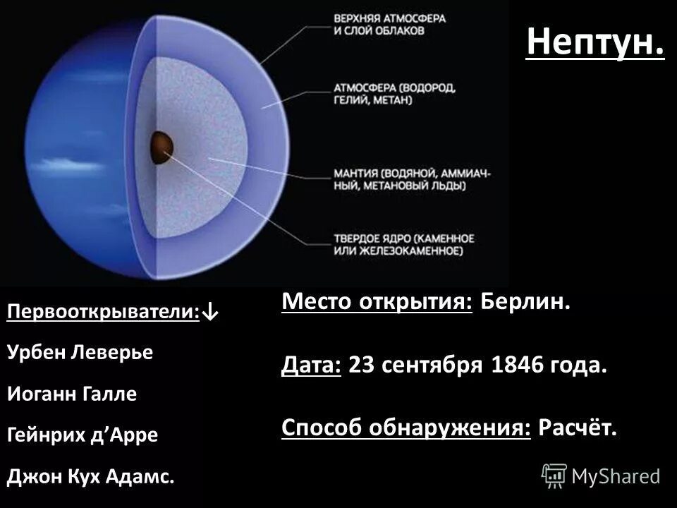 Нептун состав планеты. Строение планет гигантов. Строение планеты Нептун. Внутреннее строение планет гигантов.